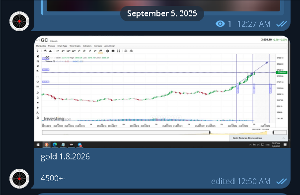Gold Price Chart Analysis - September 5, 2025